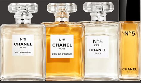 chanel no 5 meaning|is chanel no 5 obsolete.